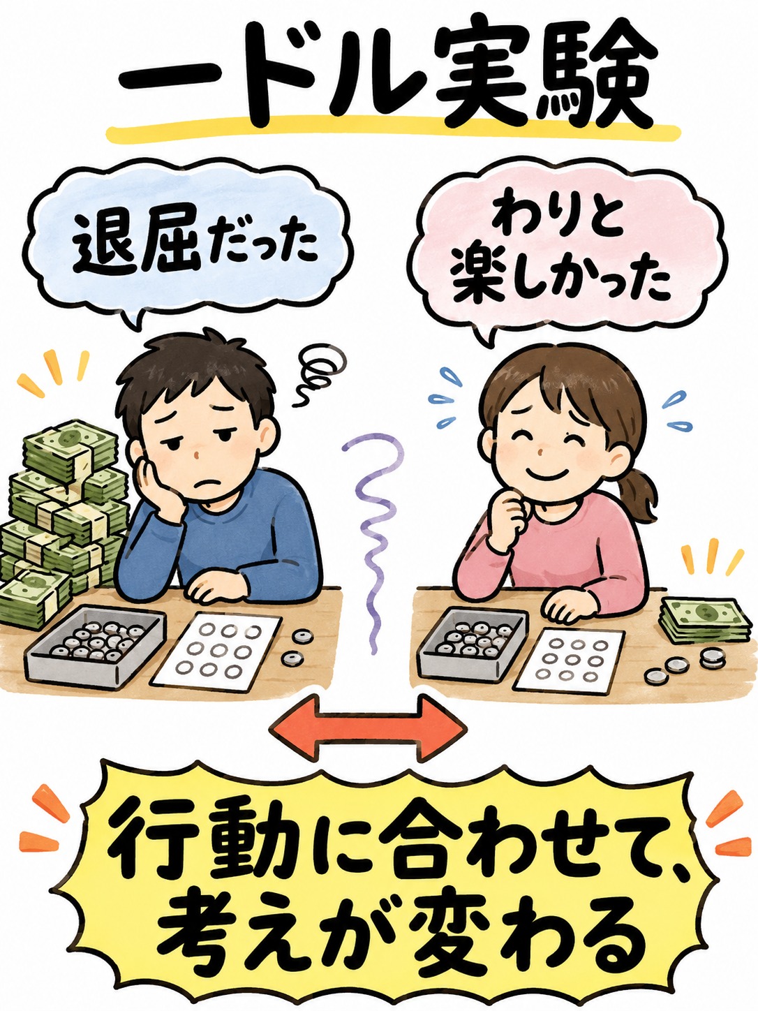 認知的不協和の図解