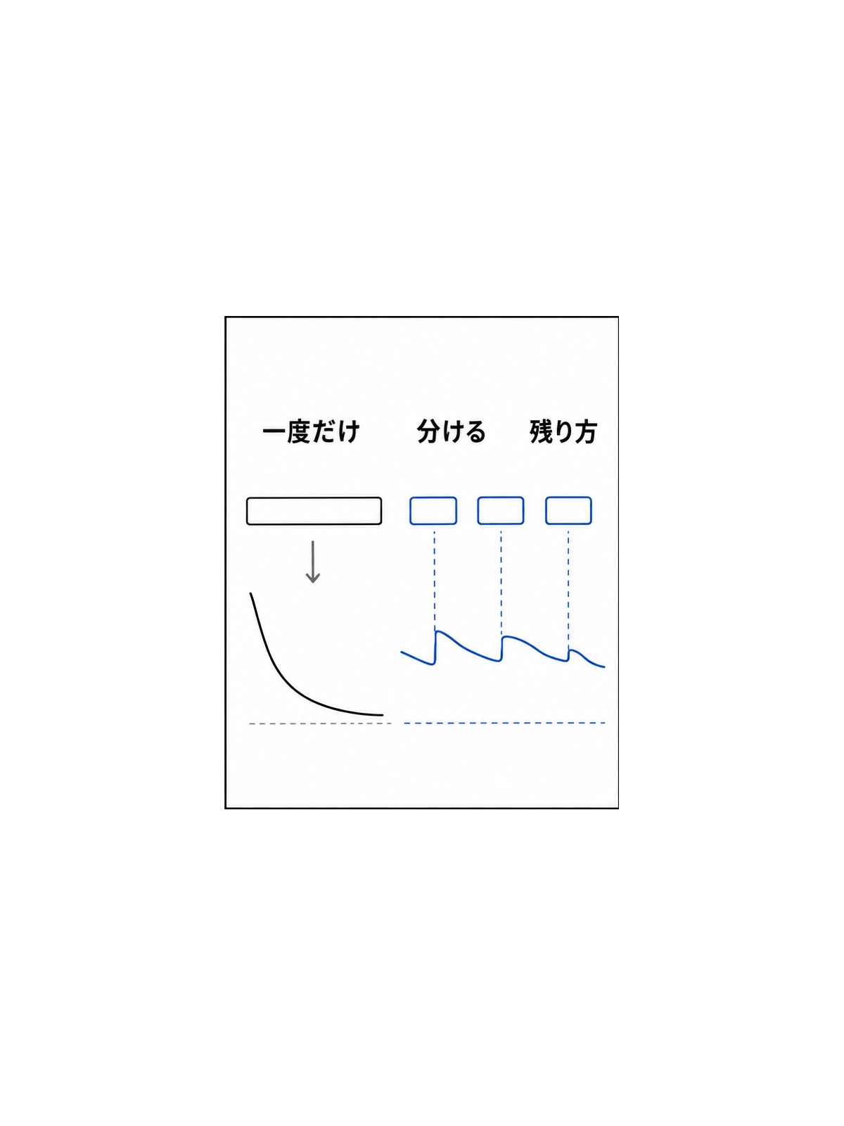 分散学習の図解